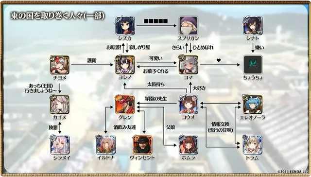 東の国の複雑な人間関係が丸わかり。公式相関図から見えてくる状況と不遇なカゴメちゃんの参考画像 - わんにゃんランド - アイギス攻略まとめ & DB