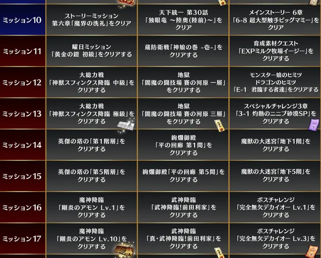 TDやろうぜキャンペーンにルルイエ参戦！ミッション内容の格差にざわつくの参考画像 - わんにゃんランド - アイギス攻略まとめ & DB