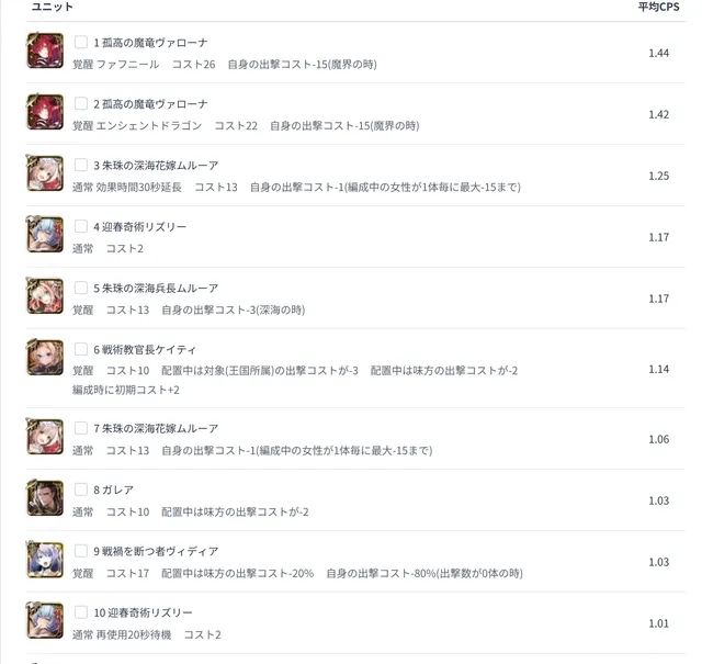 ジューンブライドガチャの衣装が叡智！もはや結婚式というより初夜！？の参考画像 - わんにゃんランド - アイギス攻略まとめ & DB