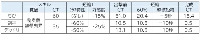 ちびロゼルヌが実装！本家から大幅なお仕置き調整に悲鳴と納得の声の参考画像 - わんにゃんランド - アイギス攻略まとめ & DB