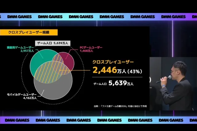 DMM戦略発表会で明かされたユーザー動向！ラッピングトラックのアルヴァ抜擢も話題にの参考画像 - わんにゃんランド - アイギス攻略まとめ & DB