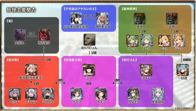 東の国の複雑な人間関係が丸わかり。公式相関図から見えてくる状況と不遇なカゴメちゃんの参考画像 - わんにゃんランド - アイギス攻略まとめ & DB