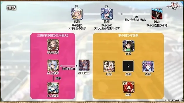 華の国の相関図が公式公開。まともな奴が一人もいなくて草の参考画像 - わんにゃんランド - アイギス攻略まとめ & DB