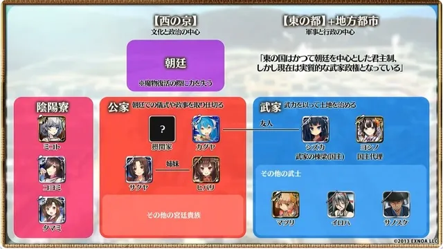 東の国の複雑な人間関係が丸わかり。公式相関図から見えてくる状況と不遇なカゴメちゃんの参考画像 - わんにゃんランド - アイギス攻略まとめ & DB