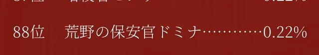 人気投票グループCの中間発表！本命不在の大接戦の参考画像 - わんにゃんランド - アイギス攻略まとめ & DB