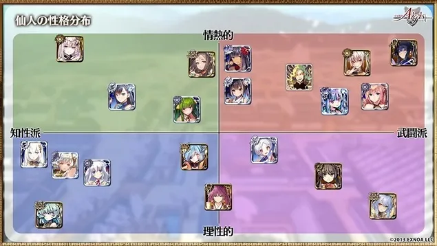 華の国の相関図が公式公開。まともな奴が一人もいなくて草の参考画像 - わんにゃんランド - アイギス攻略まとめ & DB