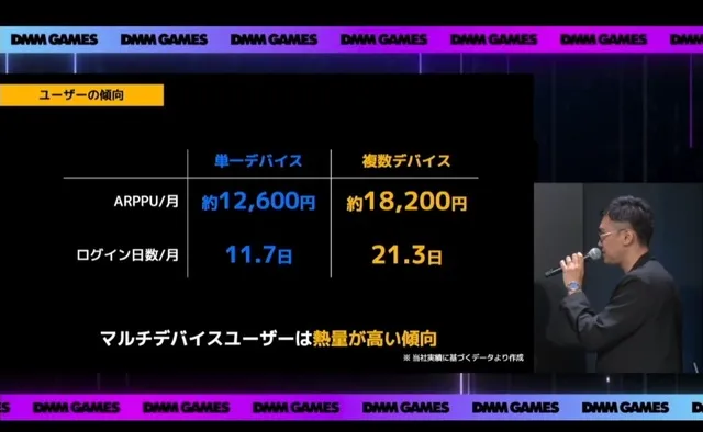 DMM戦略発表会で明かされたユーザー動向！ラッピングトラックのアルヴァ抜擢も話題にの参考画像 - わんにゃんランド - アイギス攻略まとめ & DB