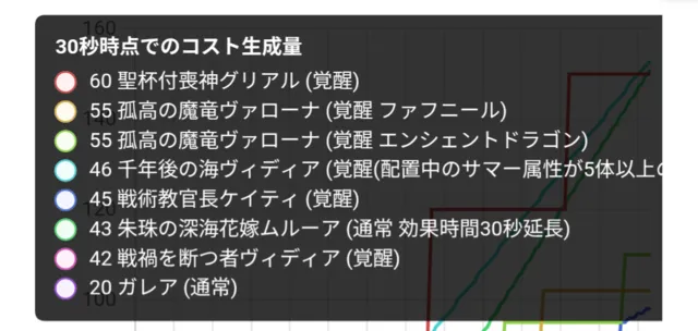 結局のところ最強のコスト役は誰！？各コストユニットの性能と使い分けを語る！の参考画像 - わんにゃんランド - アイギス攻略まとめ & DB