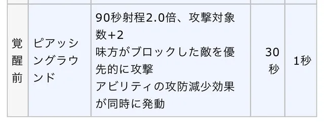 最近のブロッカー不足と局長の意外な壁性能の参考画像 - わんにゃんランド - アイギス攻略まとめ & DB