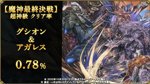 W魔神最上級の突破率はたったの1パーセント!? 超越神級や魔神データから見る高難易度事情!の参考画像 - わんにゃんランド - アイギス攻略まとめ & DB