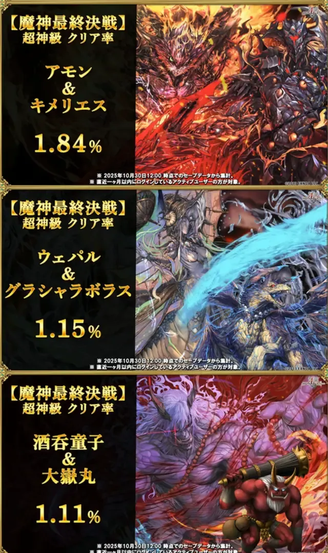 W魔神最上級の突破率はたったの1パーセント！？ 超越神級や魔神データから見る高難易度事情！ わんにゃんランド - アイギス攻略まとめ & DB