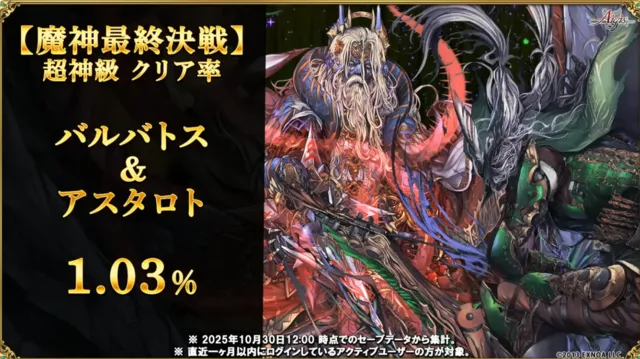 W魔神最上級の突破率はたったの1パーセント！？ 超越神級や魔神データから見る高難易度事情！の参考画像 - わんにゃんランド - アイギス攻略まとめ & DB