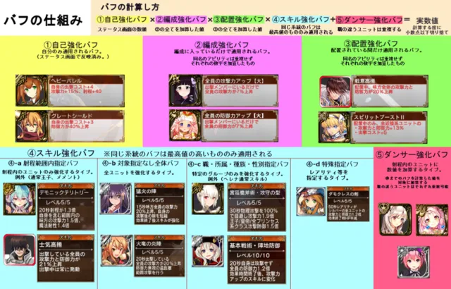 知れば知るほど奥が深い！アイギスバフ学の基本と大元帥レオラの使い所 わんにゃんランド - アイギス攻略まとめ & DB