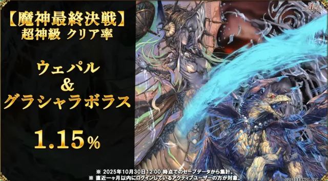 W魔神最上級の突破率はたったの1パーセント！？ 超越神級や魔神データから見る高難易度事情！の参考画像 - わんにゃんランド - アイギス攻略まとめ & DB