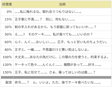 シエナのイケメン私服スキン！でも中身は甘味にチョロすぎるポンコツ美女！？の参考画像 - わんにゃんランド - アイギス攻略まとめ & DB