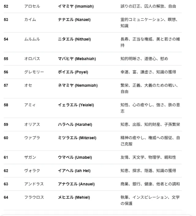 魔神の元ネタ！？ソロモン72柱と対になる謎の天使たちの参考画像 - わんにゃんランド - アイギス攻略まとめ & DB