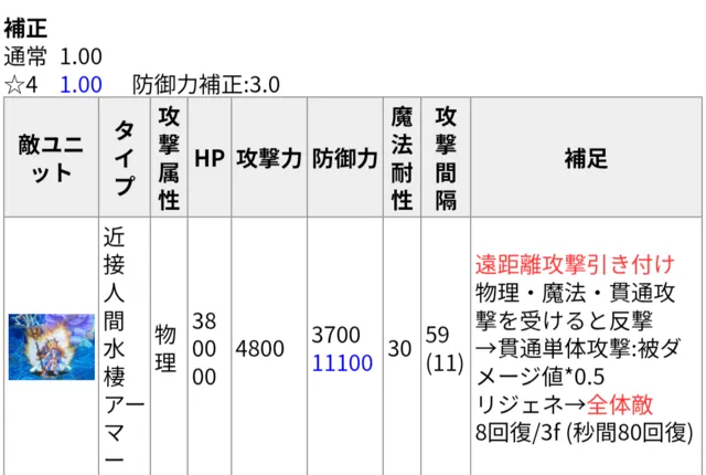 深海のストミで詰まる人必見！配布白ユニットのティマが超頼れる守護神の参考画像 - わんにゃんランド - アイギス攻略まとめ & DB