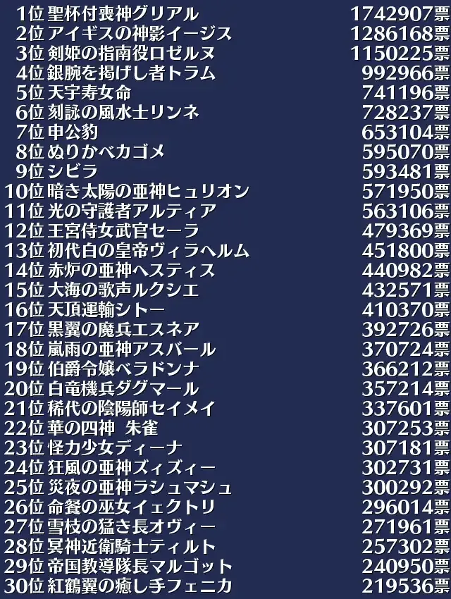 帝国から周年へ！激動のガチャラッシュと投票ガチャの狙い目 わんにゃんランド - アイギス攻略まとめ & DB