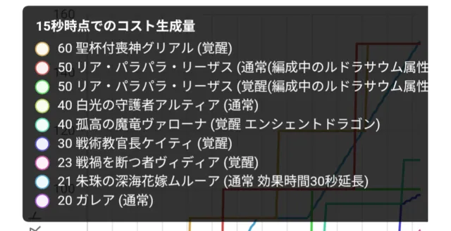 初動を制するのは誰だ！ヴィディアからグリアルまで広がるコスト役事情の参考画像 - わんにゃんランド - アイギス攻略まとめ & DB