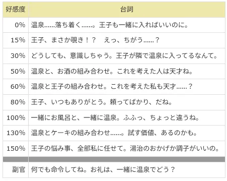 シエナのイケメン私服スキン！でも中身は甘味にチョロすぎるポンコツ美女！？の参考画像 - わんにゃんランド - アイギス攻略まとめ & DB