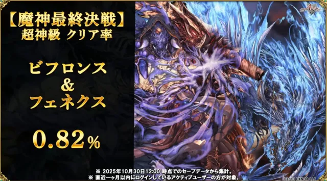 W魔神最上級の突破率はたったの1パーセント!? 超越神級や魔神データから見る高難易度事情!の参考画像 - わんにゃんランド - アイギス攻略まとめ & DB